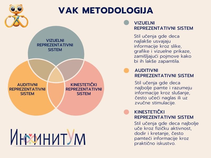 VAK metodologija učenja