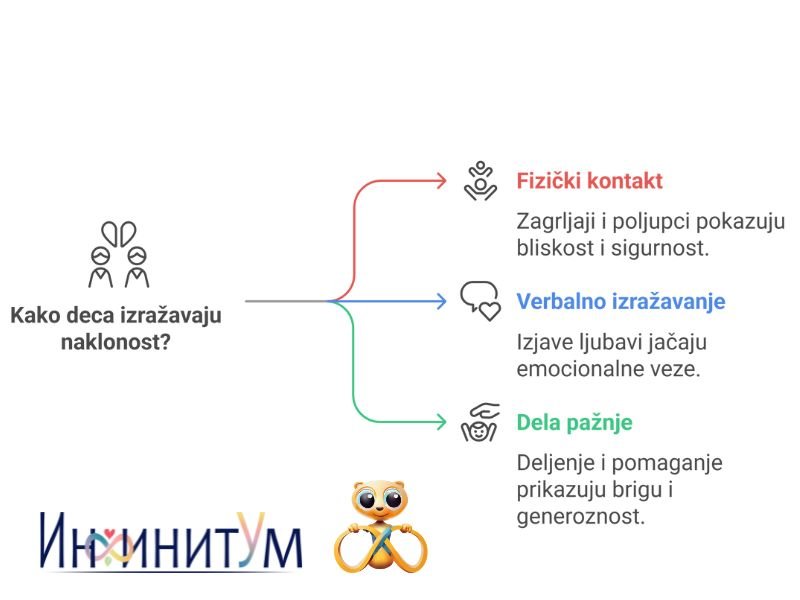 kako deca izražavaju naklonost