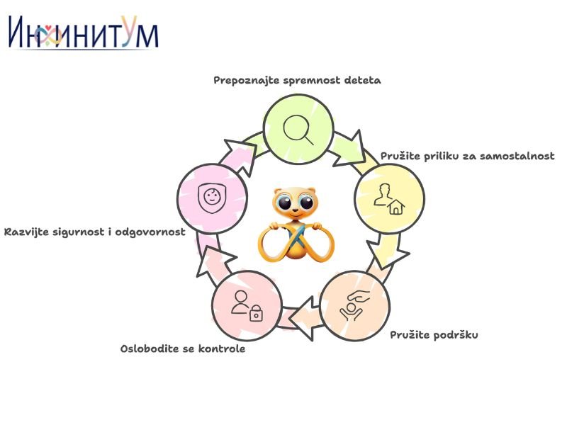 Da li ste loš roditelj ako niste detetu na usluzi